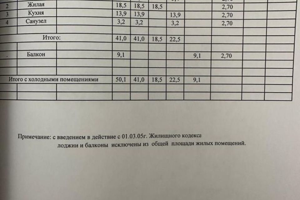 квартира г Краснодар ул им. Соколова М.Е. 86к/2 муниципальное образование Краснодар фото 10