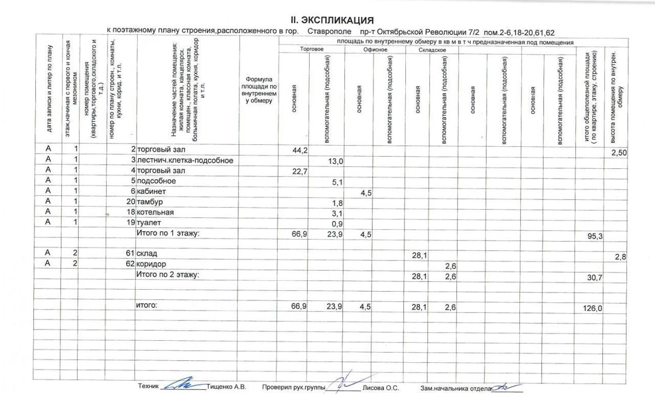 торговое помещение г Ставрополь р-н Октябрьский пр-кт Октябрьской Революции 7/2 фото 3