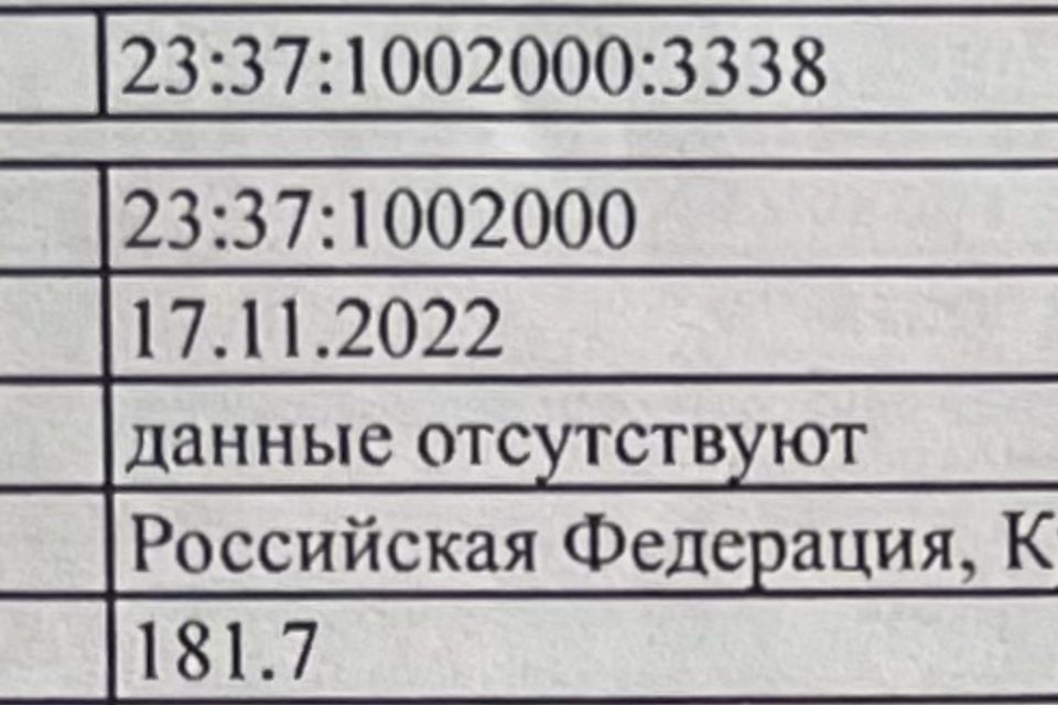 дом р-н Анапский с Супсех ул Александра Бека 37 муниципальное образование Анапа фото 3